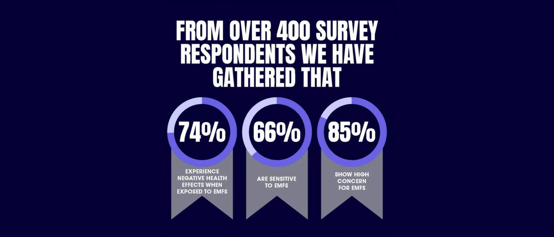 survey results infographic health impacts emf