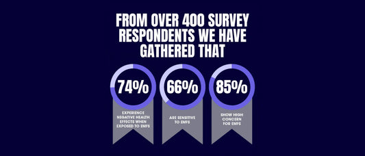 survey results infographic health impacts emf