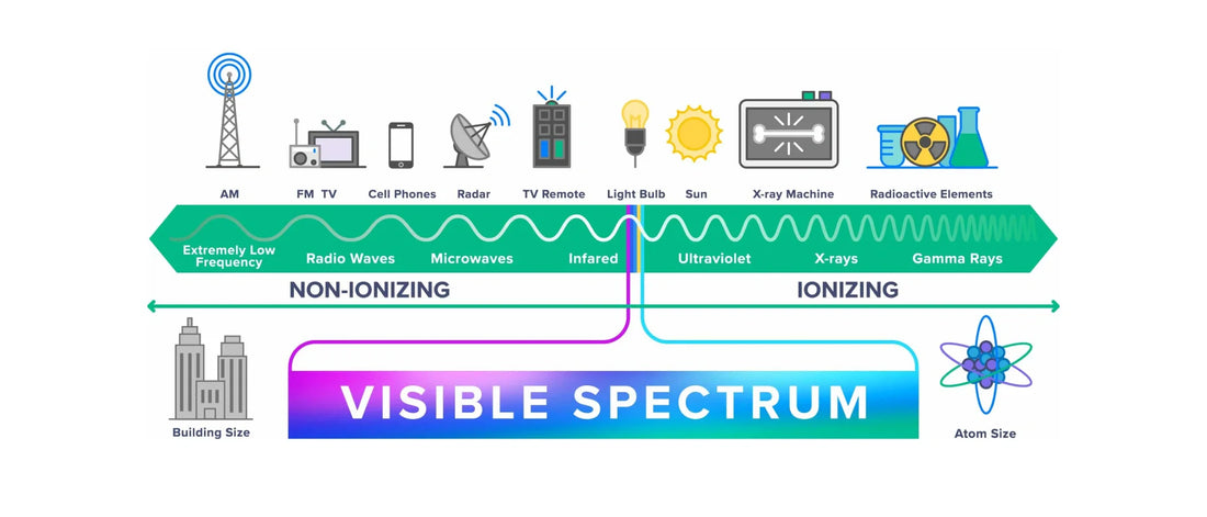 DefenderShield Visible Spectrum Infographic