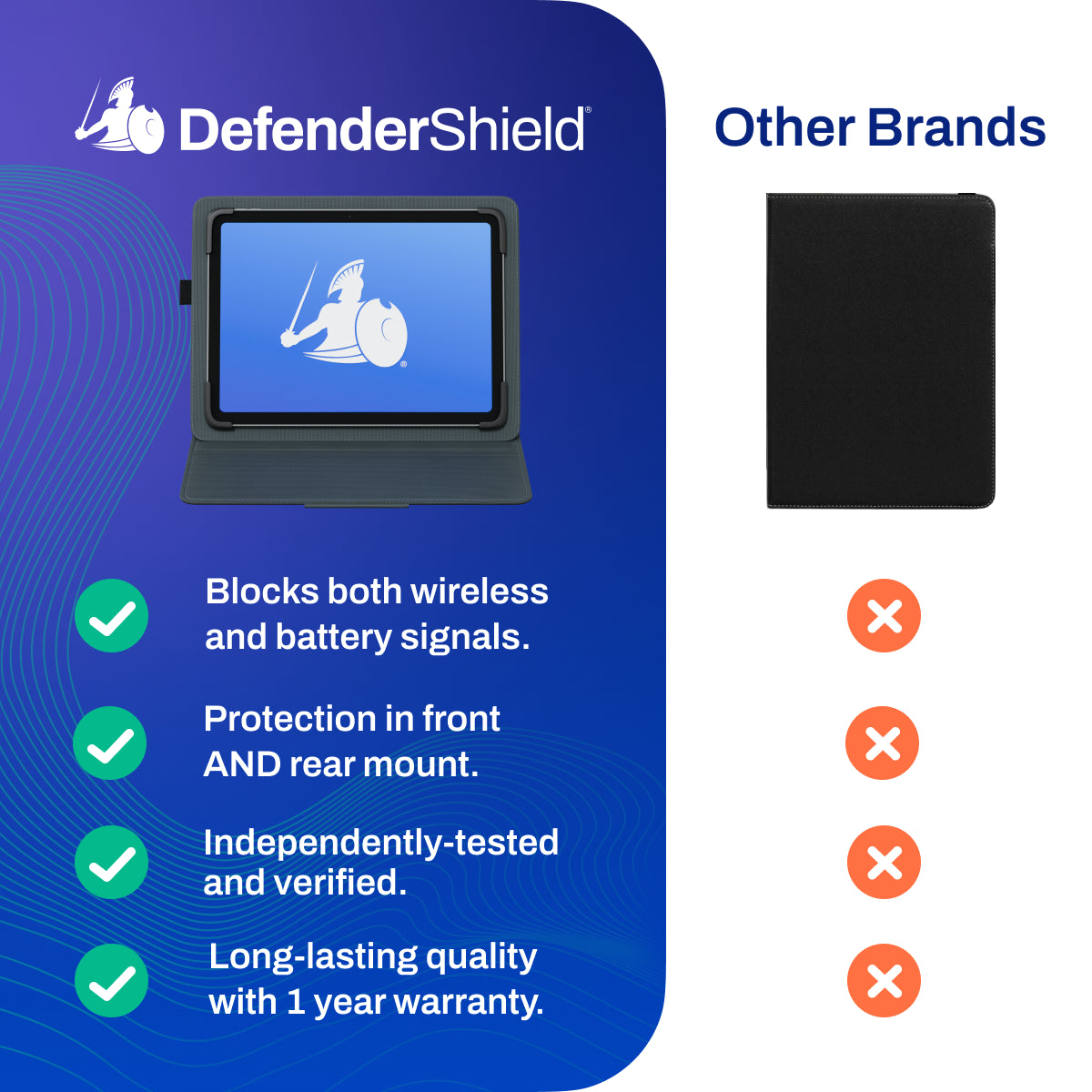 DefenderPad Laptop EMF Radiation + Heat Shield, Gray DefenderPad Laptop EMF Radiation + Heat Shield, Gray