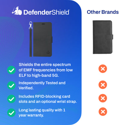 DefenderShield EMF Protection iPhone 17 Wallet Case Features Compared to Other Brands