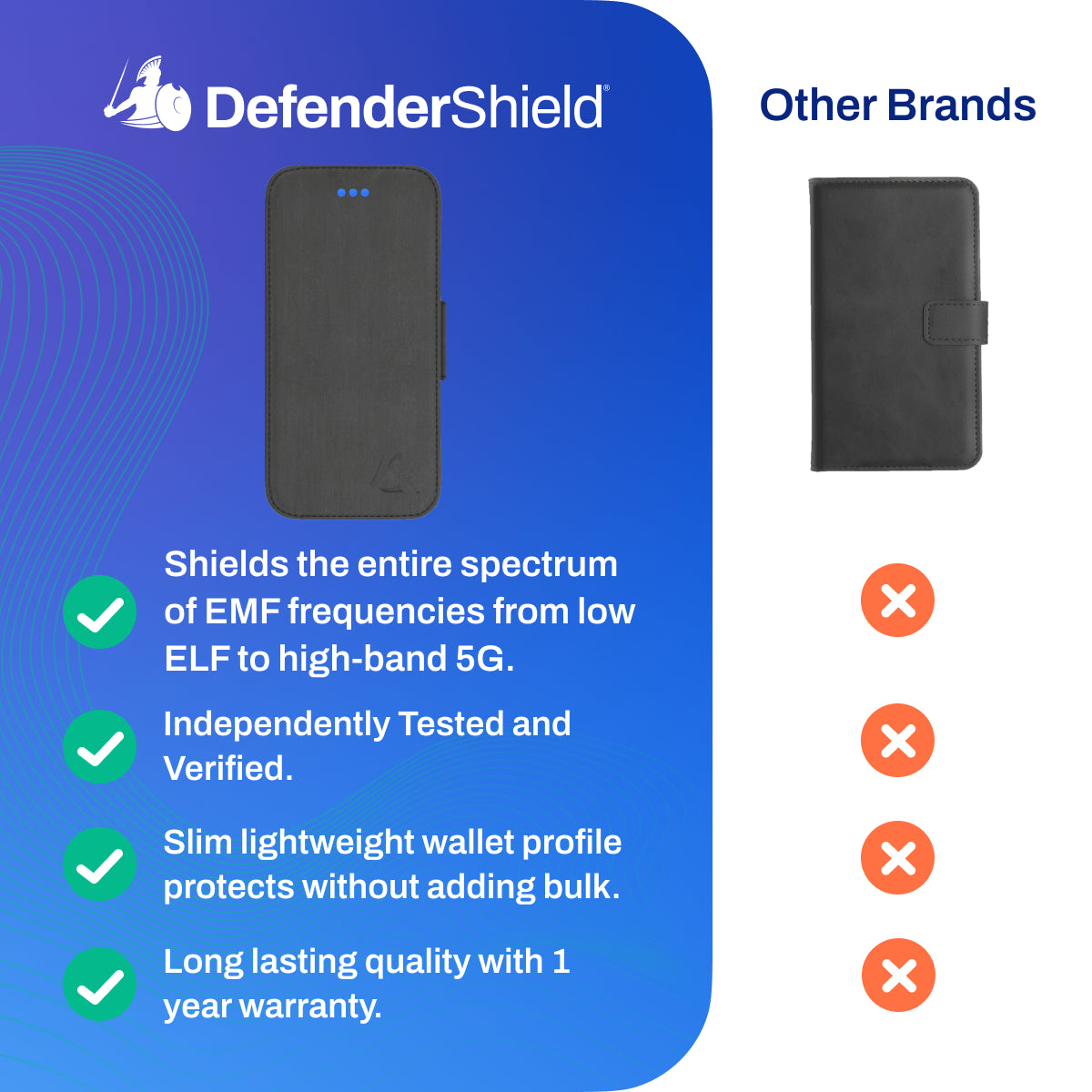 DefenderShield EMF Protection iPhone SlimFlip Case Black Features Compared to Other Brands 