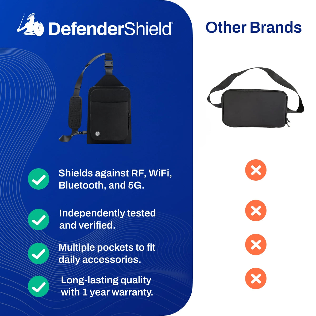 EMF Protection Crossbody Bag