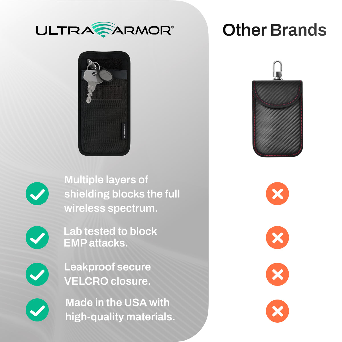 Ultra Armor Cybersecurity & Privacy Key Fob Faraday Bag Ultra Armor Cybersecurity & Privacy Key Fob Faraday Bag
