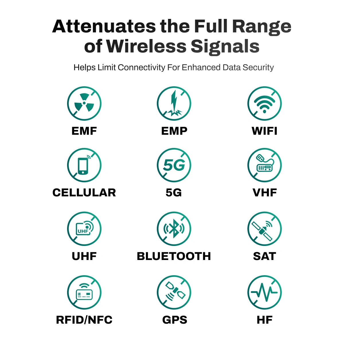 DefenderShield EMF Protection Faraday Key Fob Pouch Bag Attenuates the Full Range of Wireless Signals Blocks EMF EMP WiFi Cellular 5G VHF UHF Bluetooth SAT RFID/NFC GPS HF