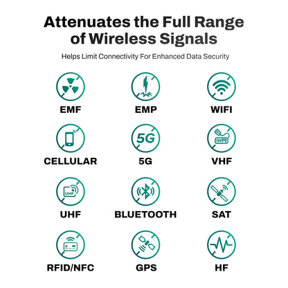 DefenderShield EMF Protection Faraday Key Fob Pouch Bag Attenuates the Full Range of Wireless Signals Blocks EMF EMP WiFi Cellular 5G VHF UHF Bluetooth SAT RFID/NFC GPS HF