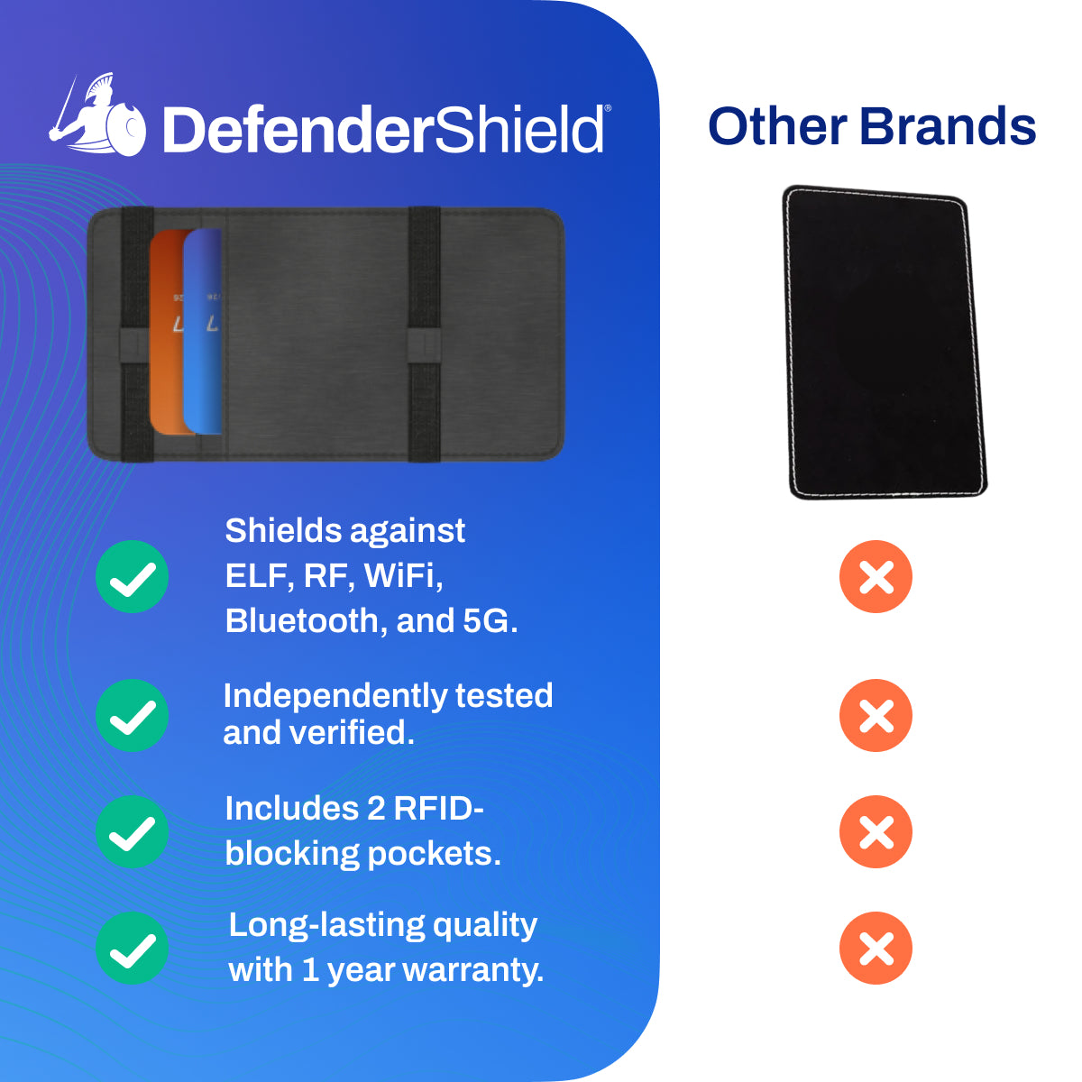 DefenderShield EMF Protection Universal Phone Shield Comparison Image Features Compared to Other Brands