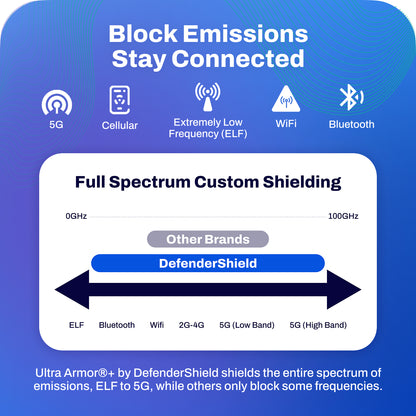 DefenderShield EMF Protection Universal Phone Shield Graphic Block Emissions Stay Connected Full Spectrum Custom Shielding