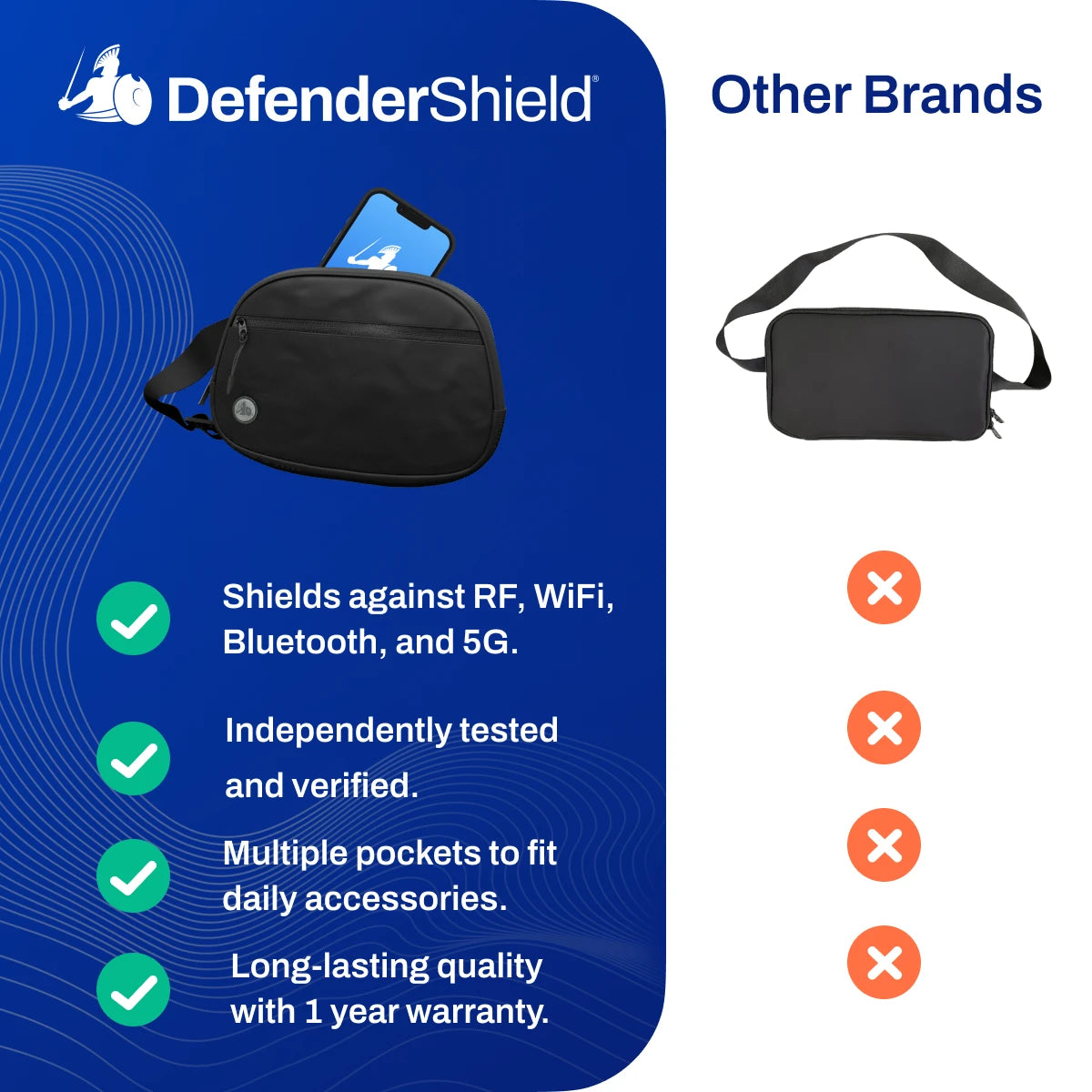 DefenderShield EMF Protection Hip Pack Black features compared to other brands