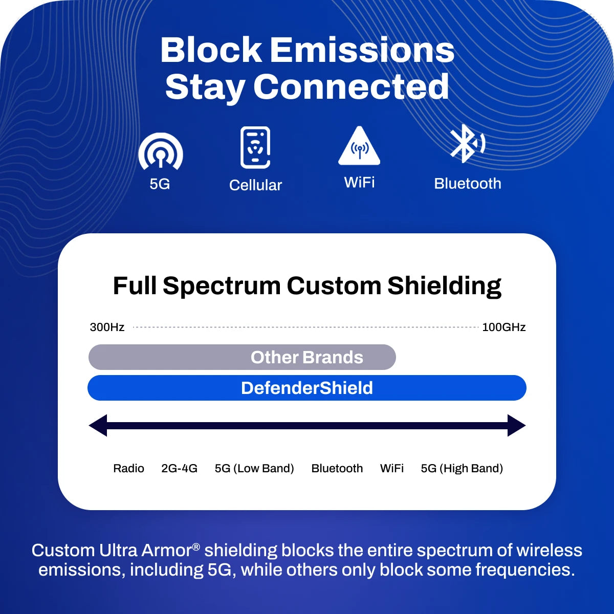DefenderShield EMF Protection Hip Pack Black block emissions, stay connected full spectrum custom shielding