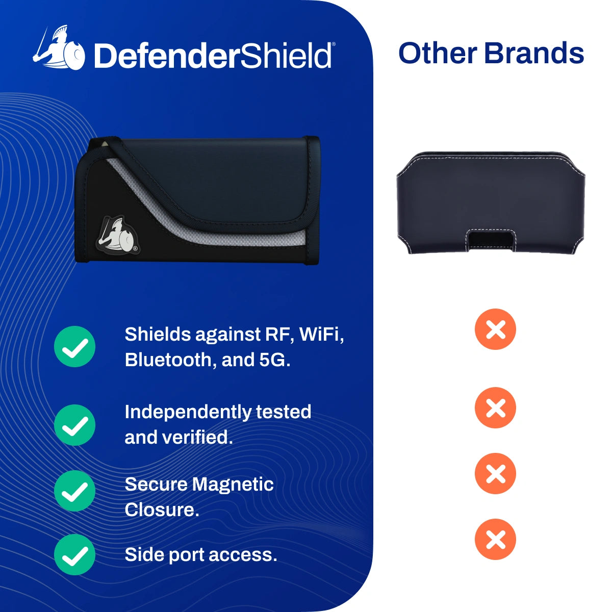 Cell Phone EMF Radiation Protection Holster