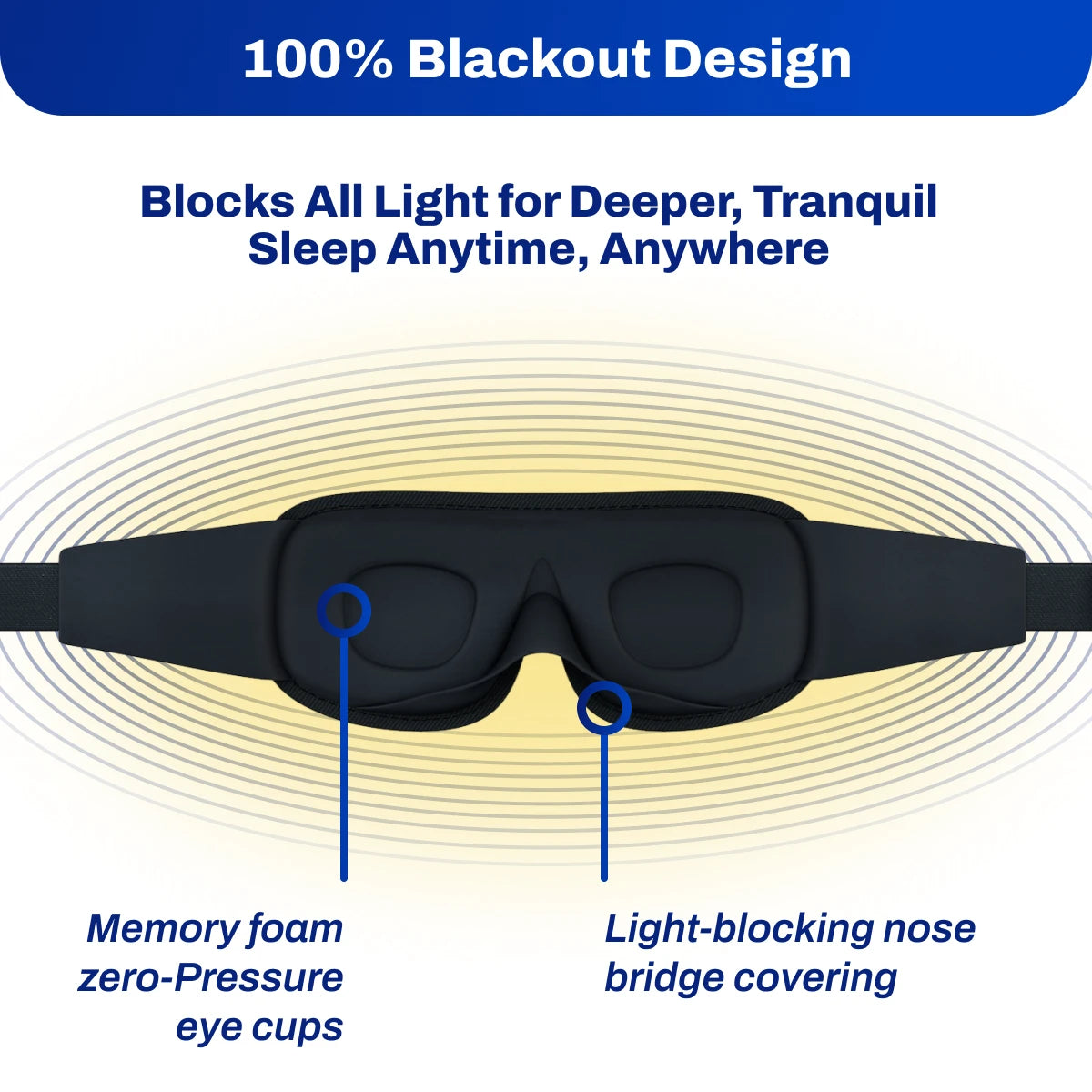 DefenderShield EMF Protection Sleep Mask 100% Blackout Design Blocks All Light