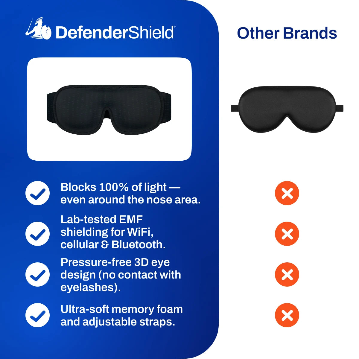 DefenderShield EMF Protection Sleep Mask Compared to Other Brands Features