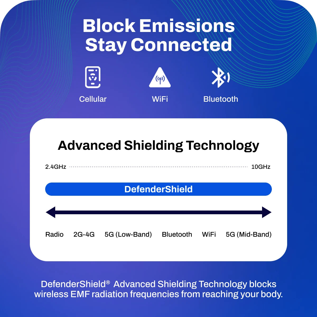 DefenderShield EMF Protection Sleep Mask Block Emissions Stay Connected Advanced Shielding Technology