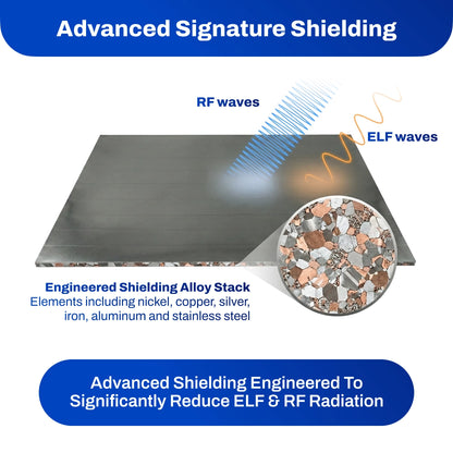 EMF Shielding By The Foot