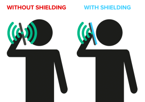 DefenderShield Cell Phone Case - With & Without EMF Shielding