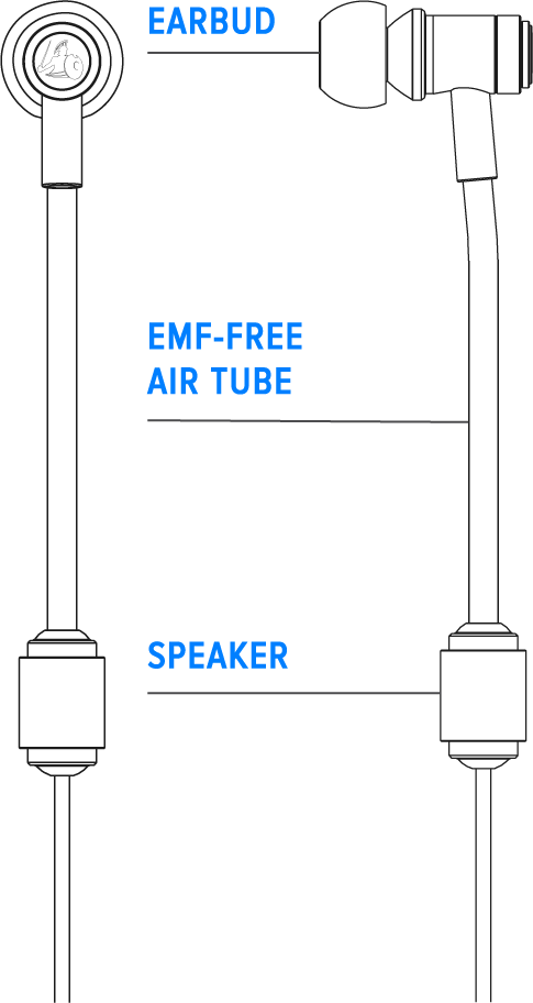 DefenderShield EMF Free Air Tube Earbuds