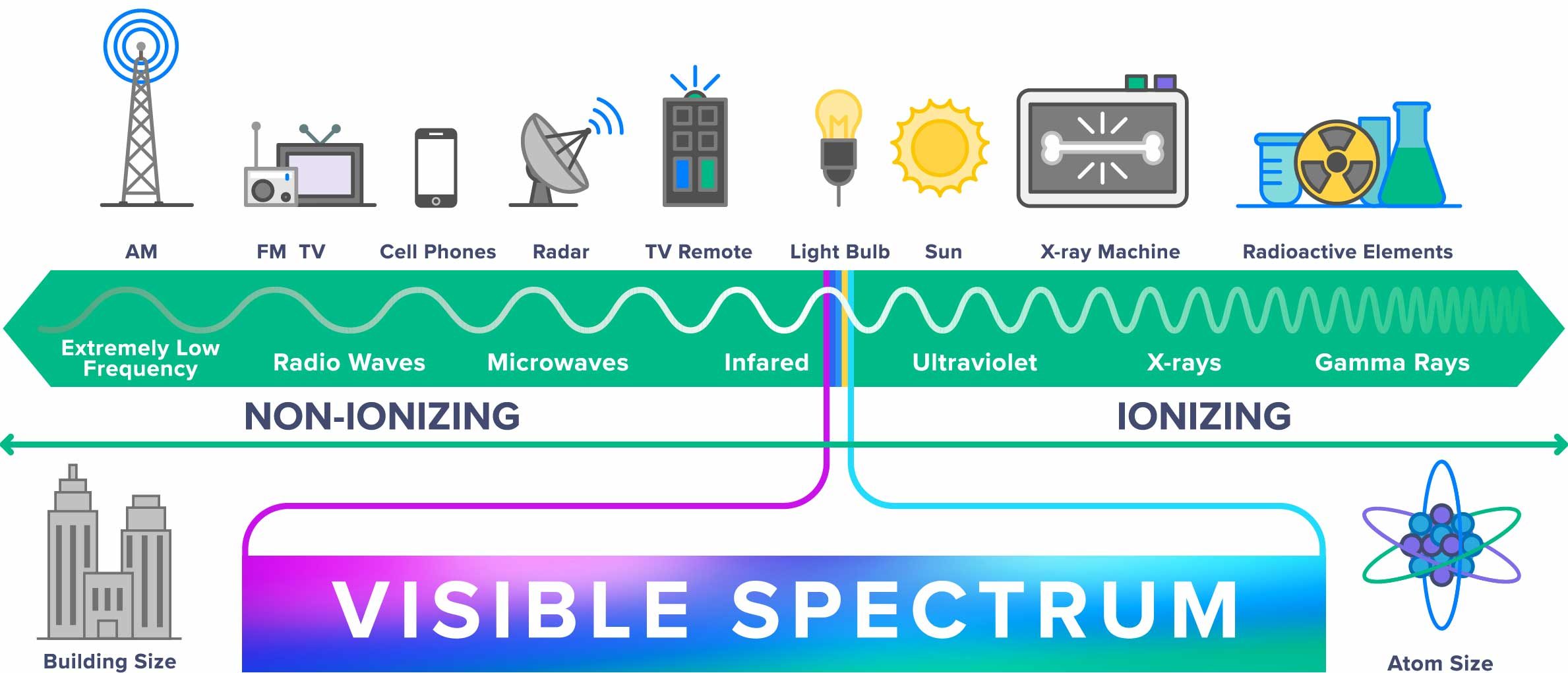 DefenderShield Visible Spectrum Infographic