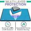 DefenderPad EMF Radiation Protection