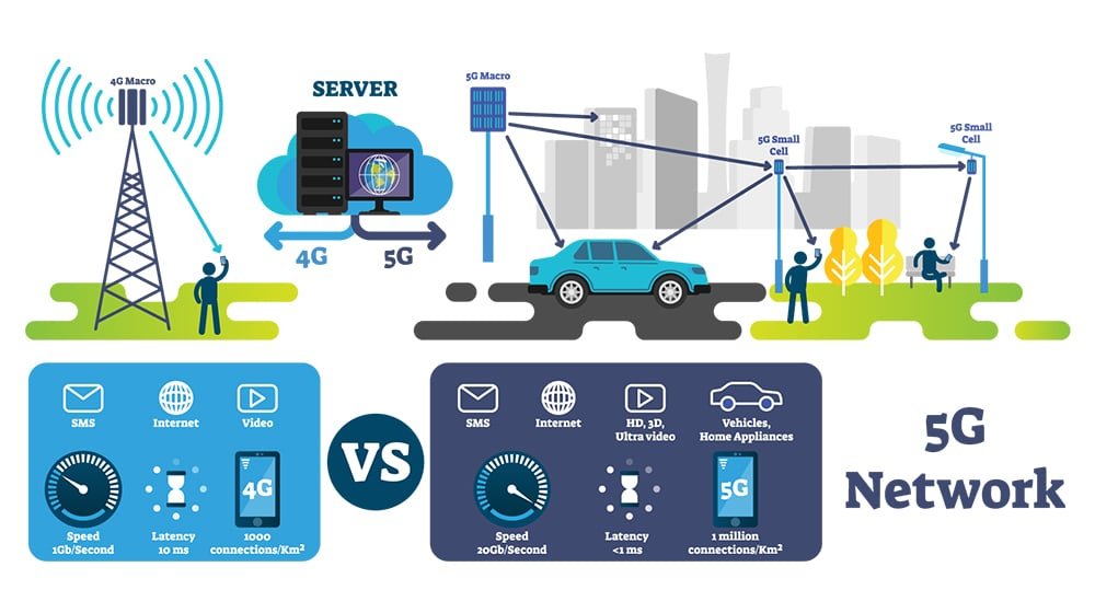 5G Network How it Works Infographic