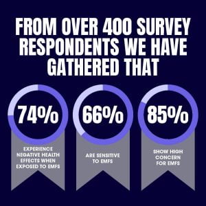 survey results infographic health impacts emf